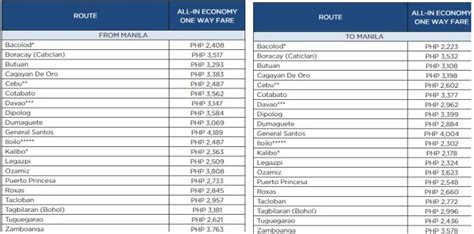 philippines to malaysia ticket price|flights from manila to malaysia.
